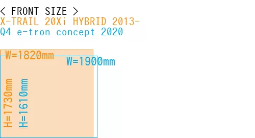 #X-TRAIL 20Xi HYBRID 2013- + Q4 e-tron concept 2020